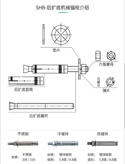 一文為您揭開：一款好品質(zhì)的機(jī)械錨栓都具有哪些特性？