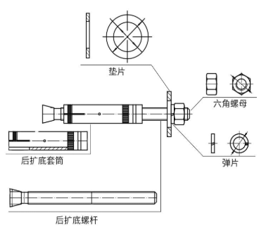機(jī)械錨栓想要壽命更長久，這些細(xì)節(jié)少不了！